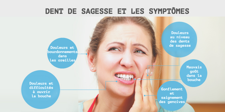 dent-de-sagesse-symtome